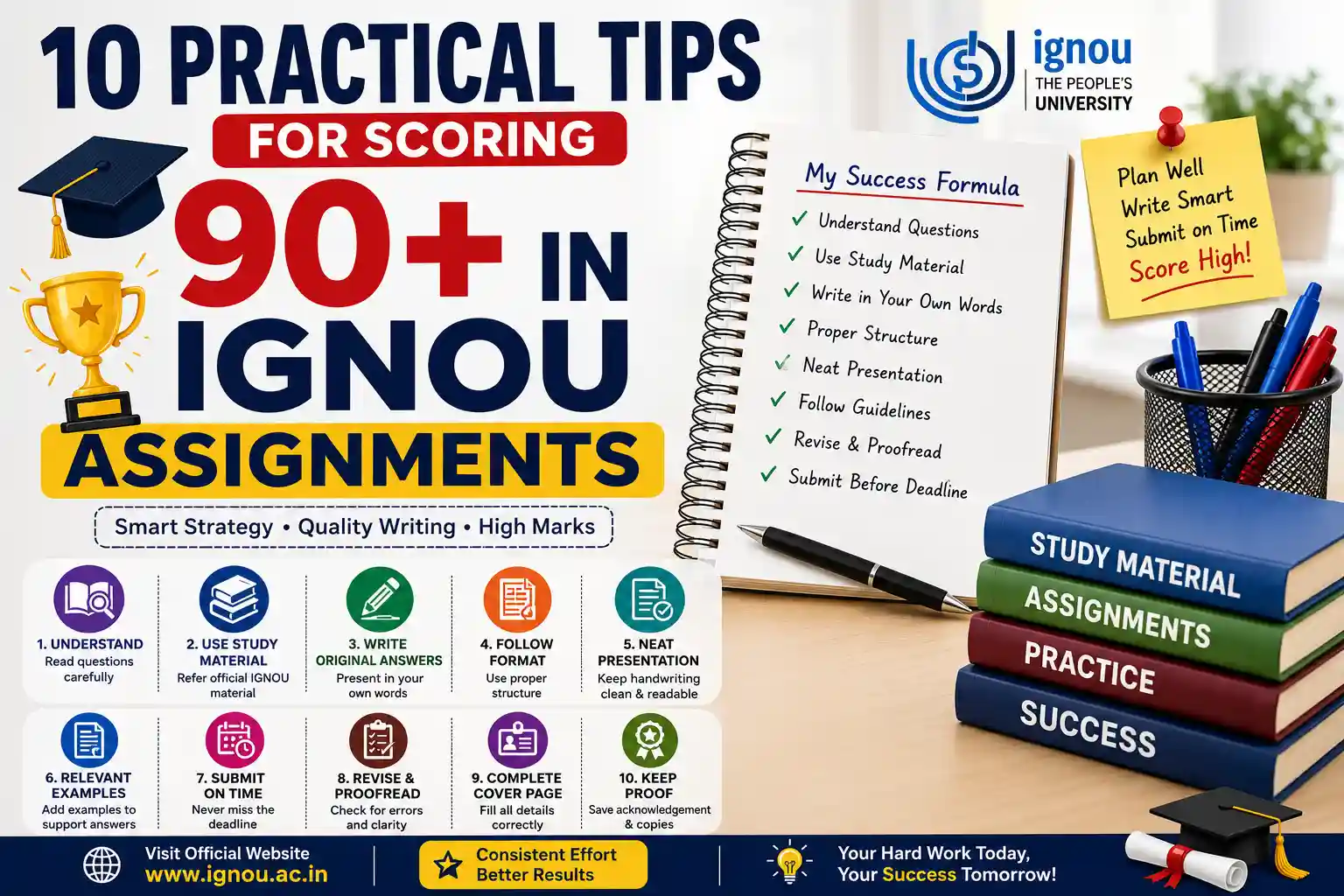 10 Practical Tips for Scoring 90+ in IGNOU Assignments
