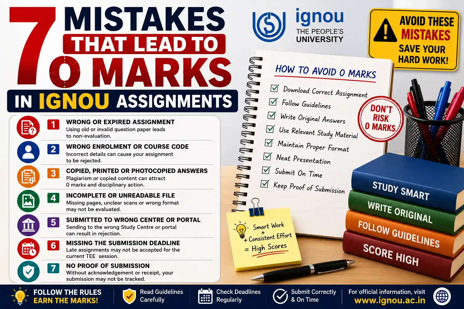7 Mistakes That Lead to 0 Marks in IGNOU Assignments