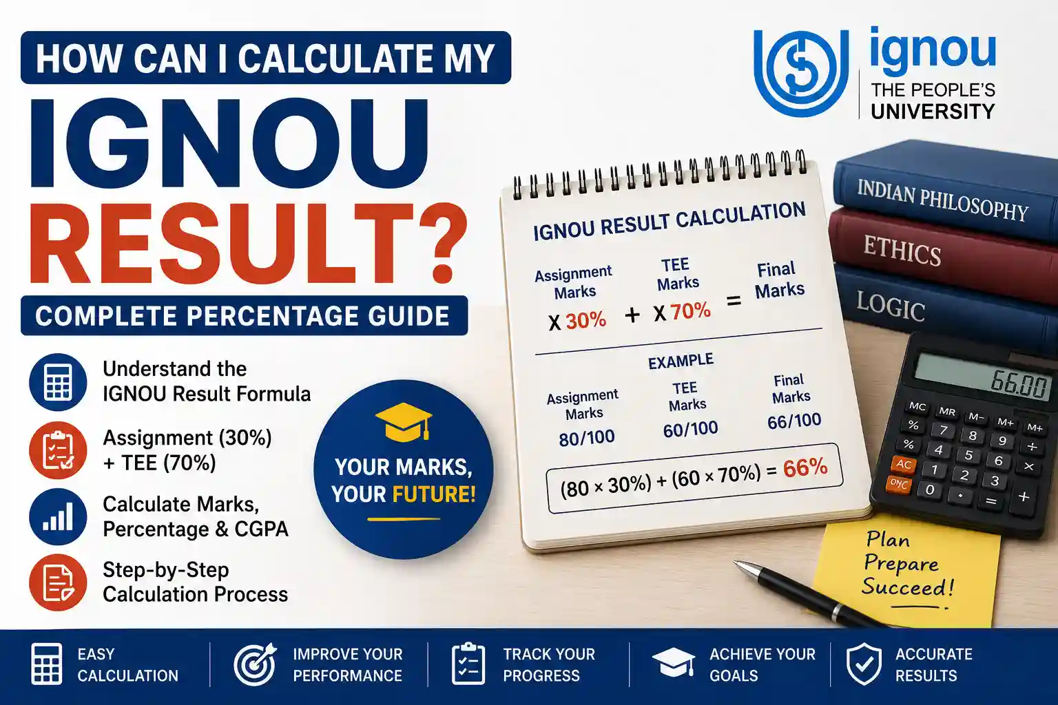 How to Calculate IGNOU Result Compiled Percentage