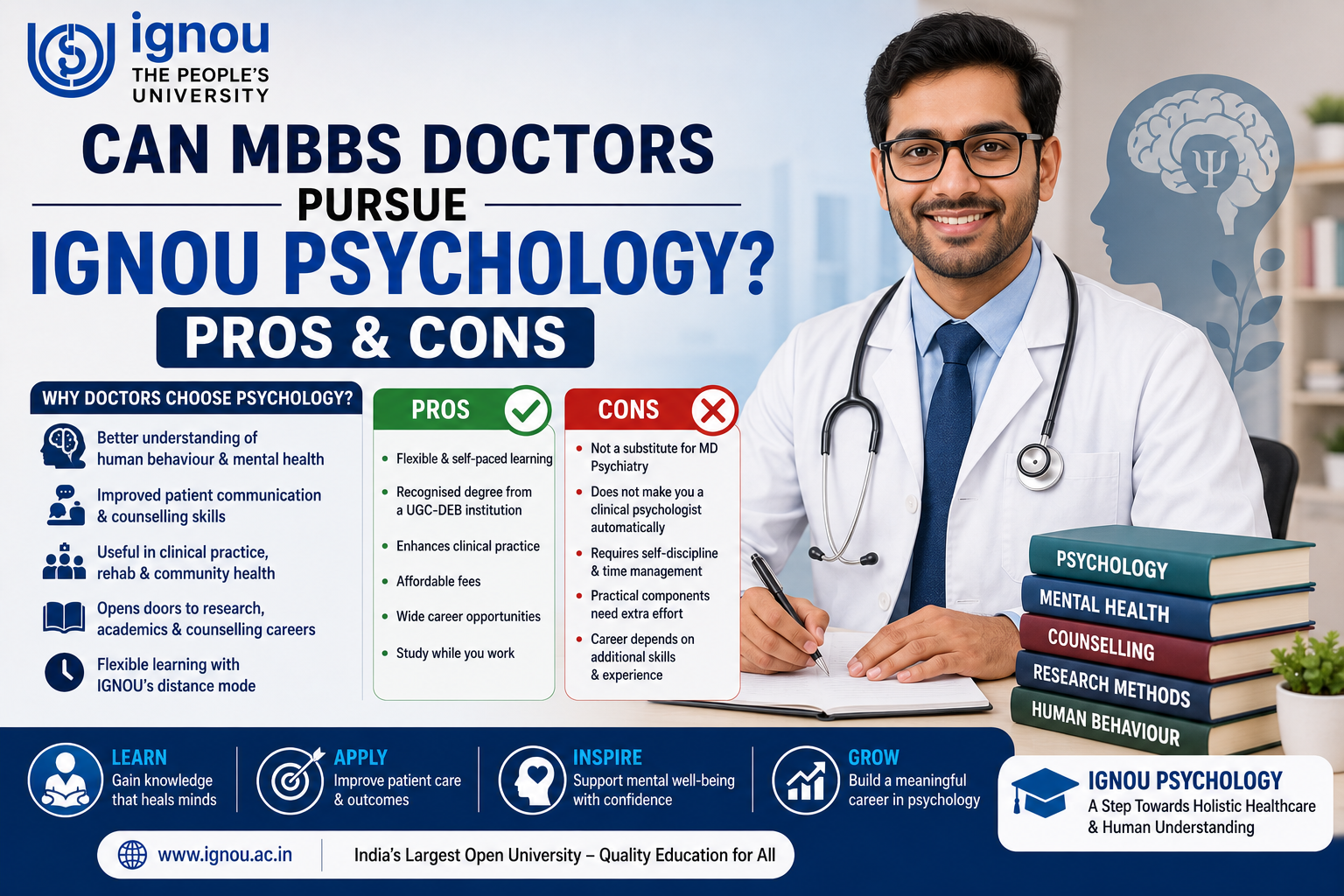 Can MBBS Doctors Pursue IGNOU Psychology Pros and Cons