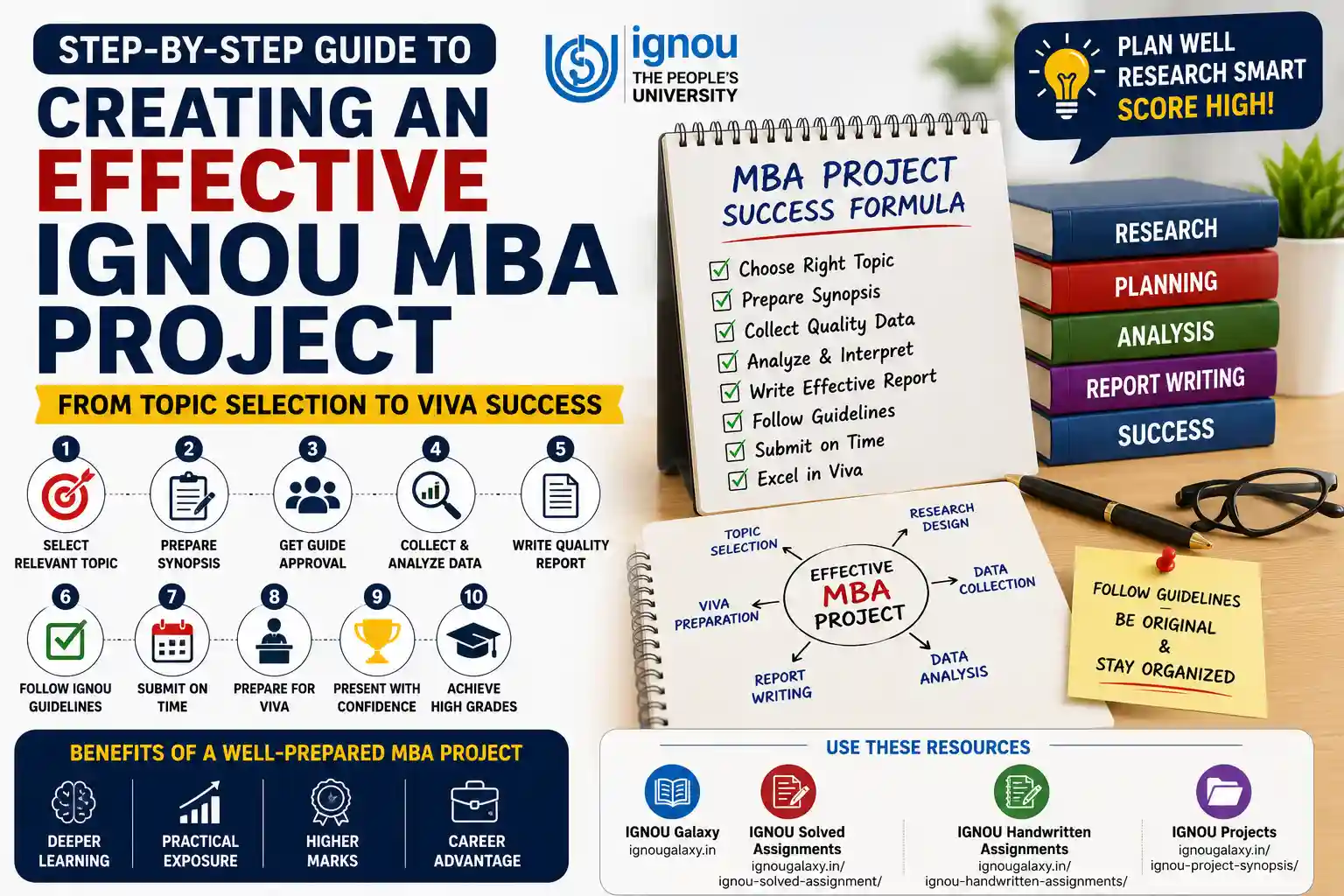 Step-by-Step Guide to Creating an Effective IGNOU MBA Project