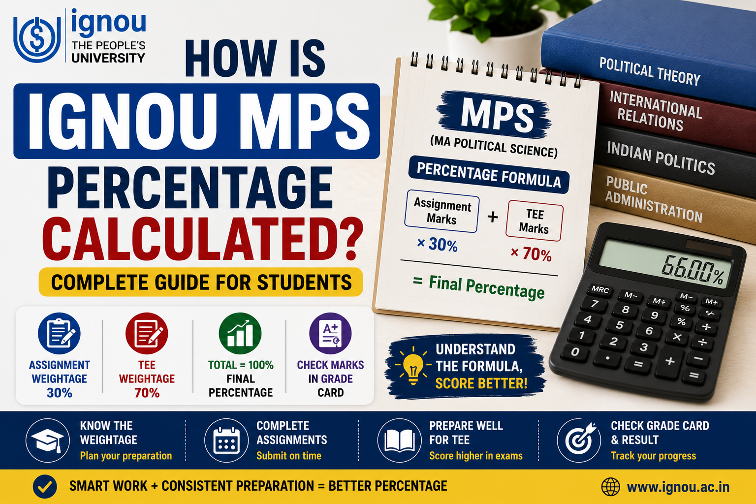 How to Calculate Percentage IGNOU MPS Full Guide