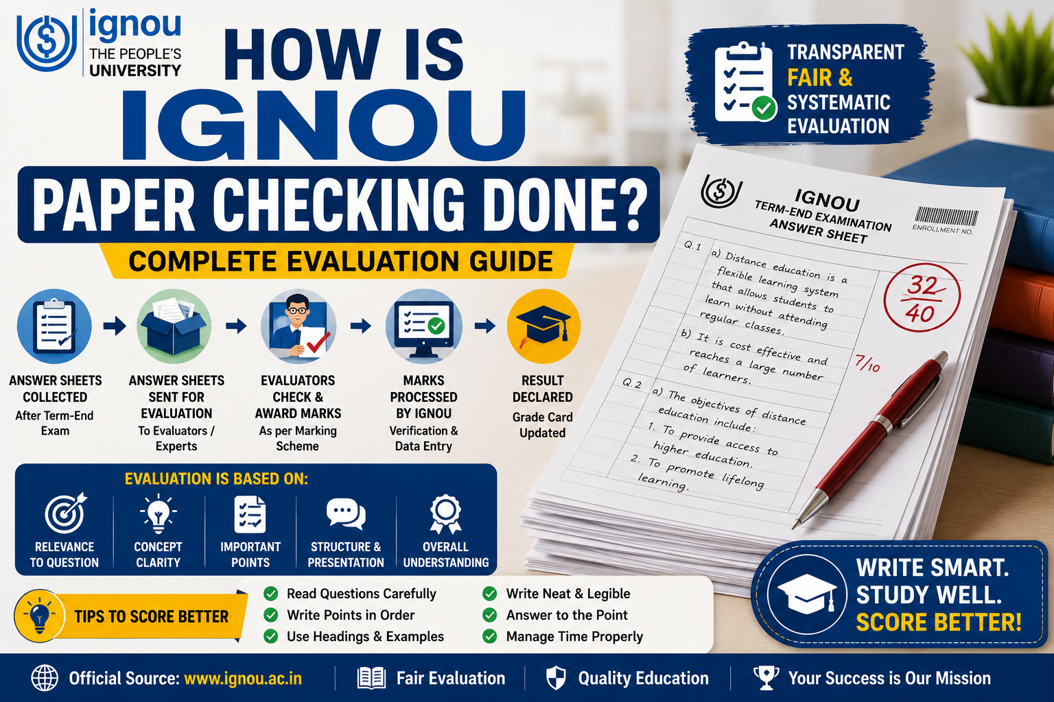 How Is IGNOU Paper Checking Done Complete Evaluation Guide
