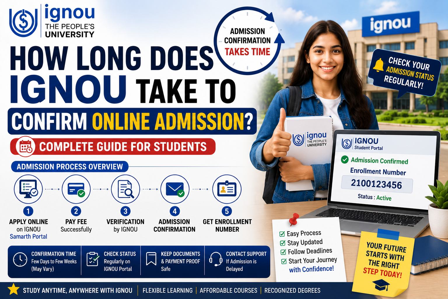 How Long Does IGNOU Take to Confirm Online Admission