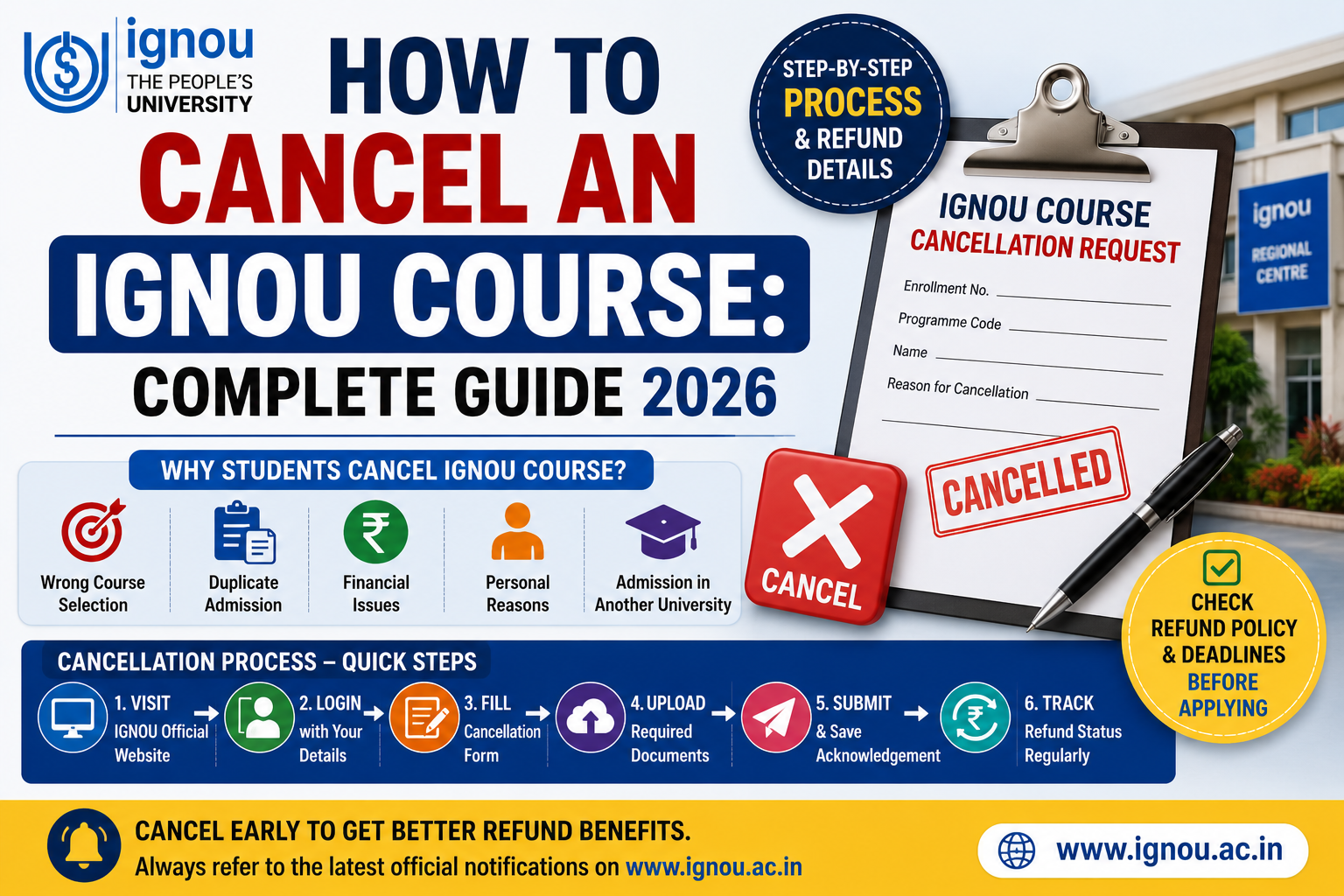 How to Cancel an IGNOU Course Complete Guide 2026