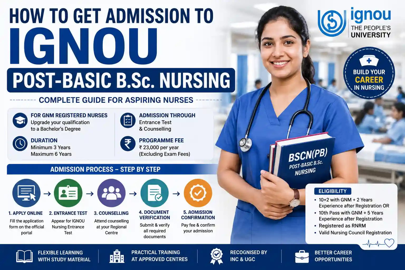 How to Get Admission to IGNOU Post-Basic B.Sc. Nursing