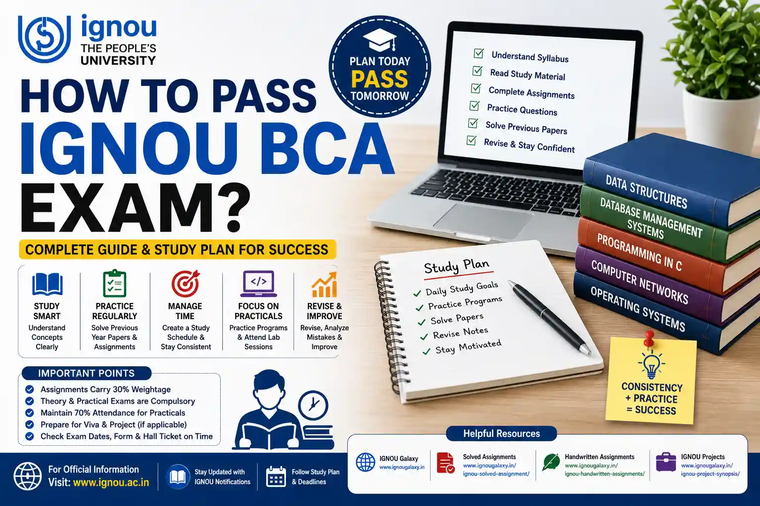 How to Pass the IGNOU BCA Exam