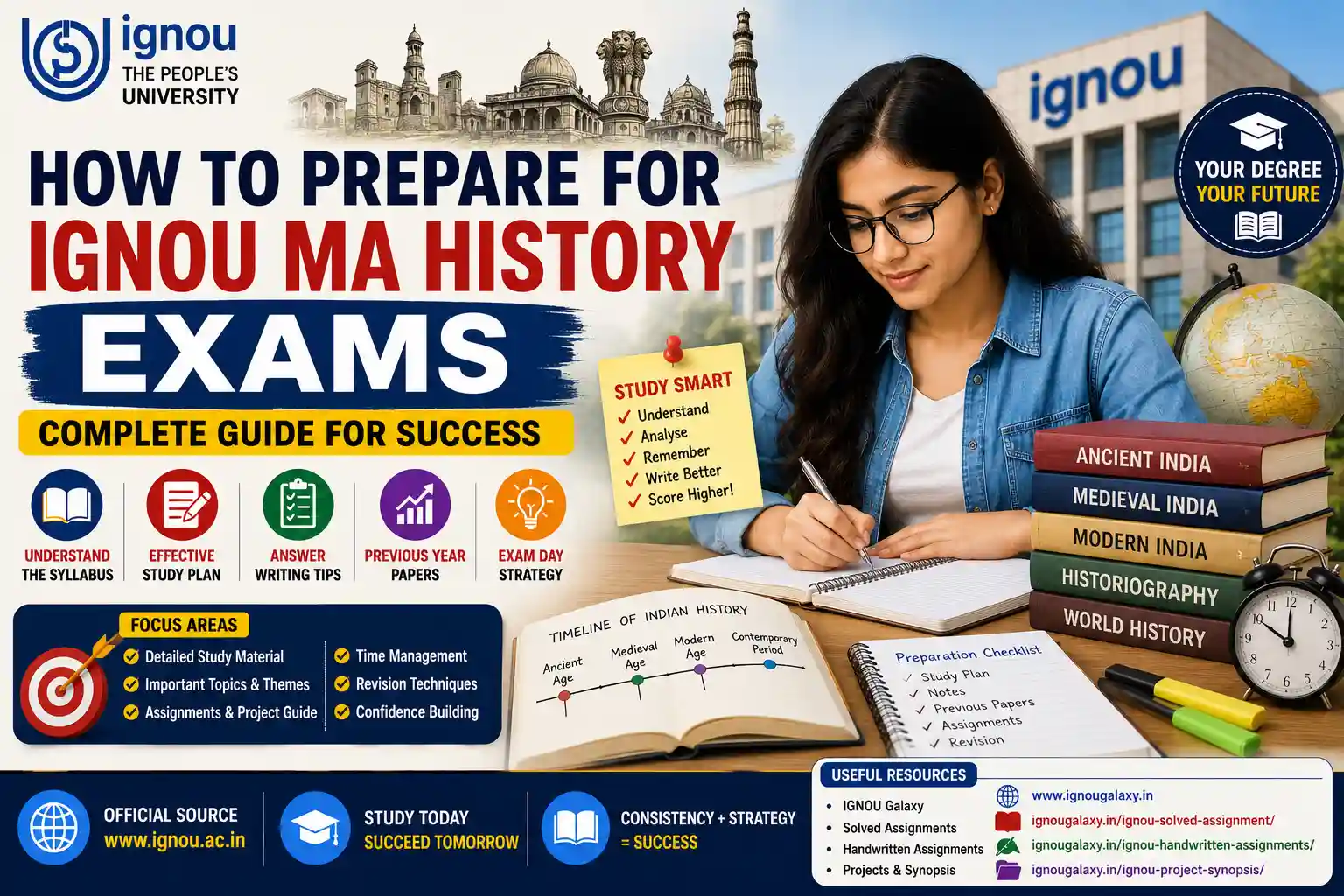 How to prepare for IGNOU MA History exams with a study plan, revision strategies and answer-writing tips