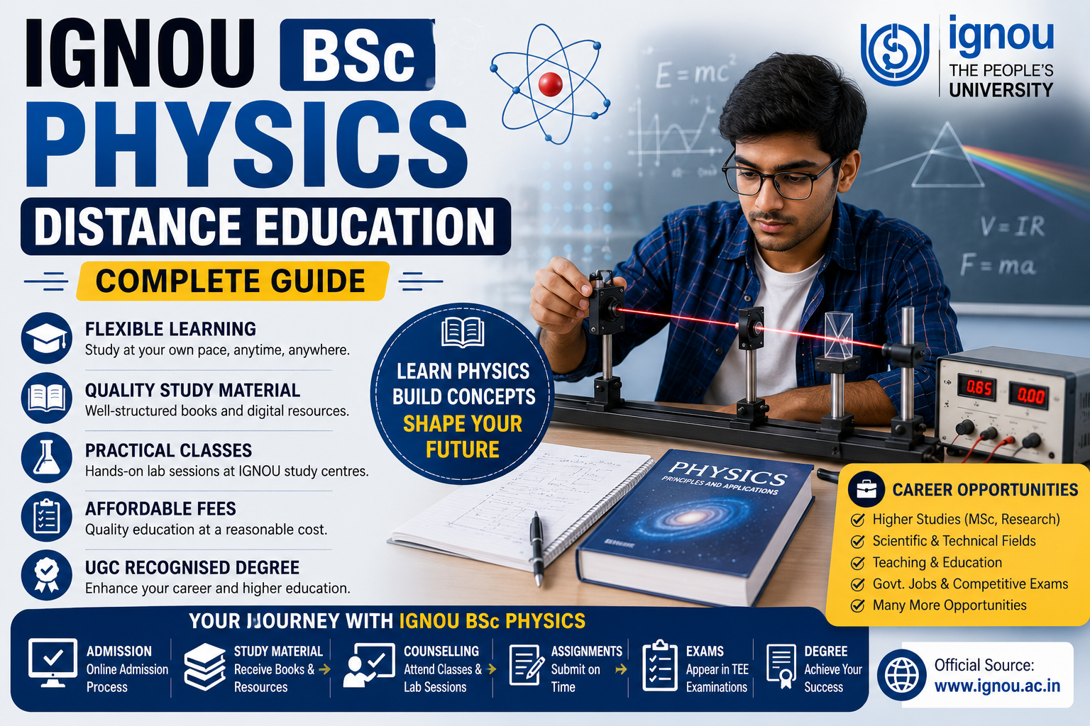 IGNOU BSc Physics Distance Education Complete Guide
