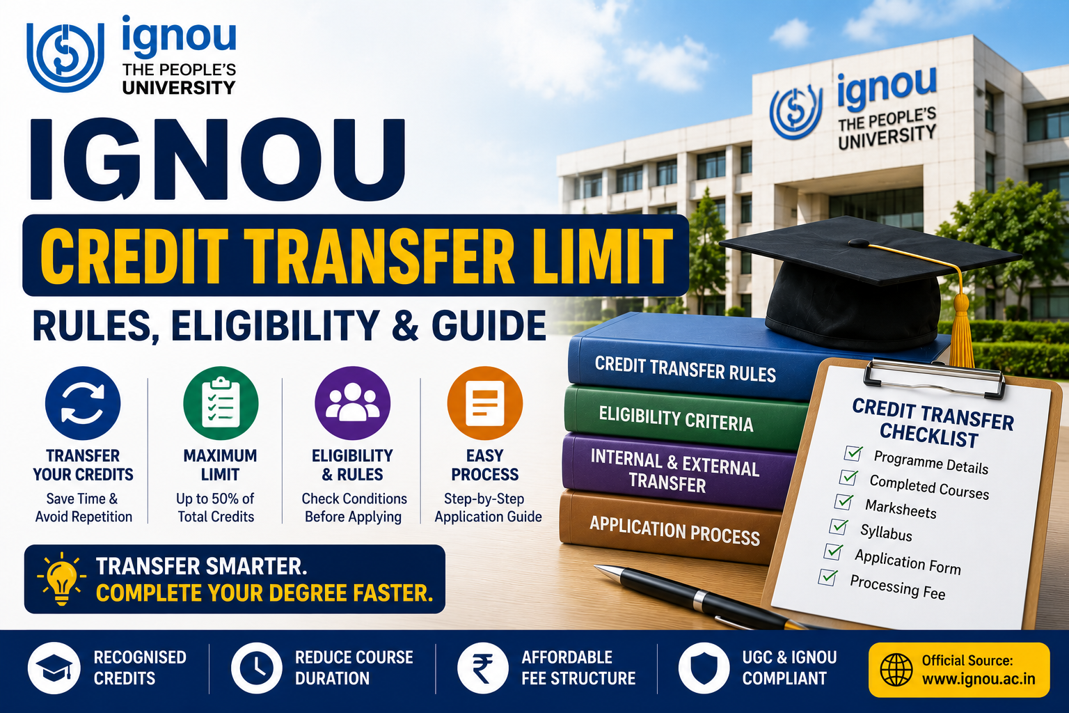 IGNOU Credit Transfer Limit Rules Eligibility and Application Guide