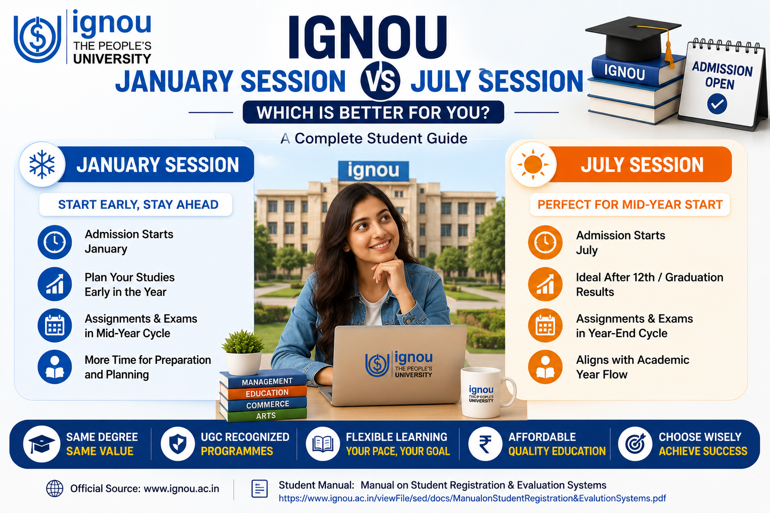 IGNOU January Session vs July Session Which Is Better