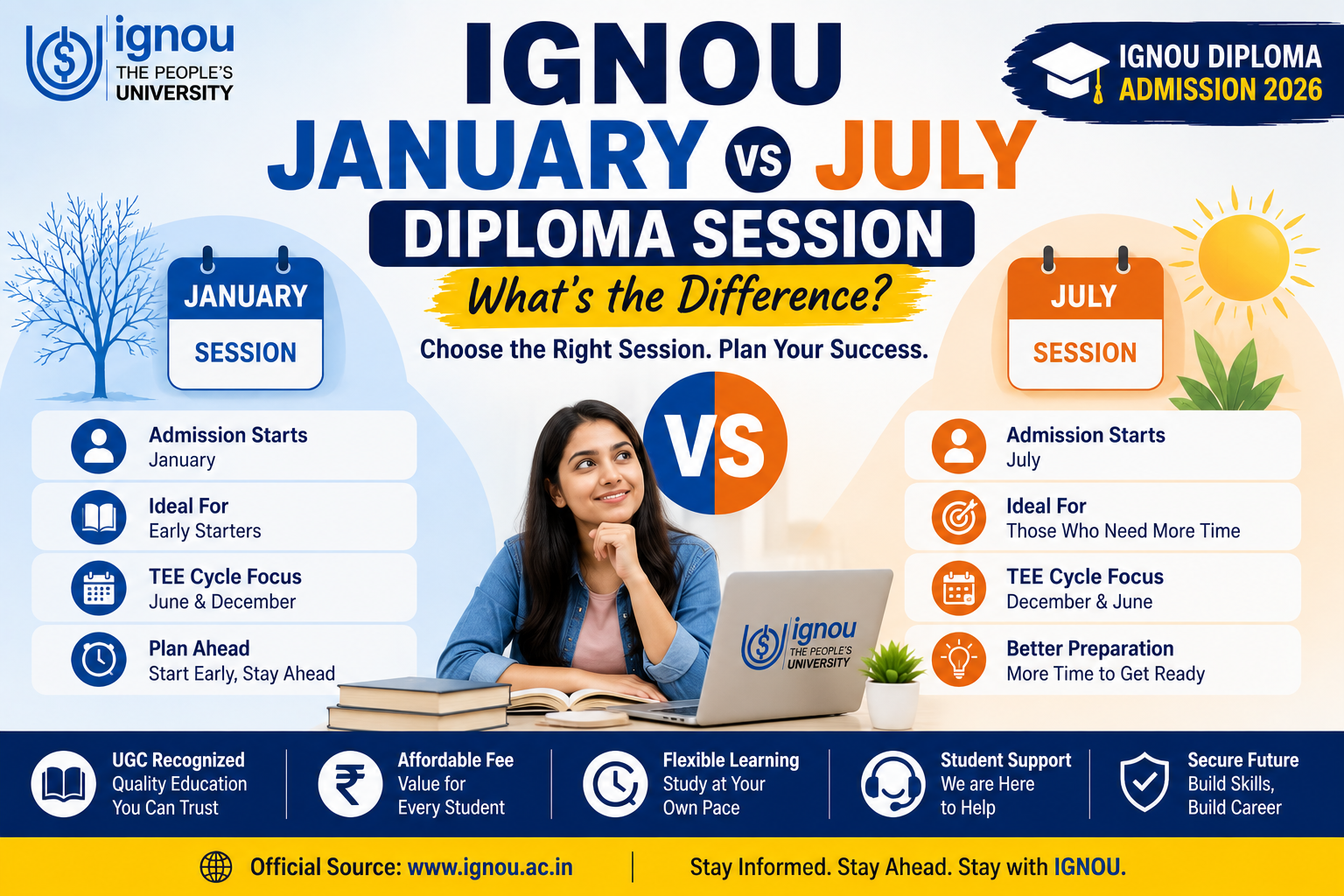 IGNOU January vs July Diploma Session Complete Guide
