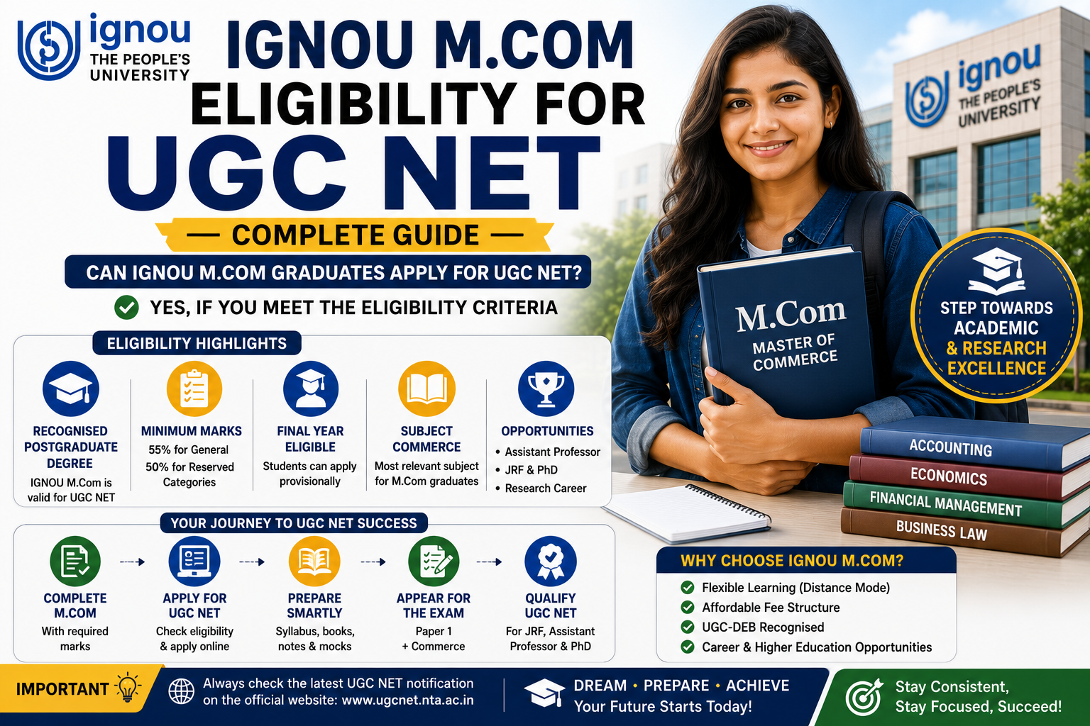 IGNOU M.Com Eligibility for UGC NET Complete Guide