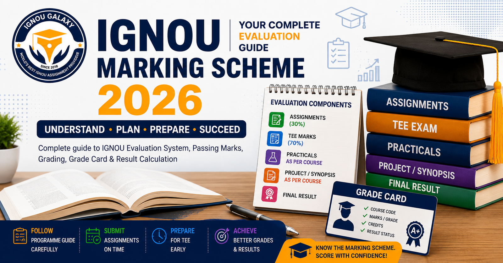 IGNOU Marking Scheme 2026 evaluation guide for assignments, Term-End Exams, projects and grade card