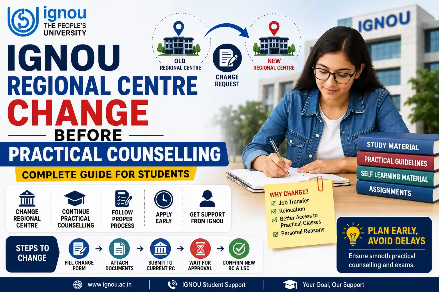 IGNOU Regional Centre Change Before Practical Counselling