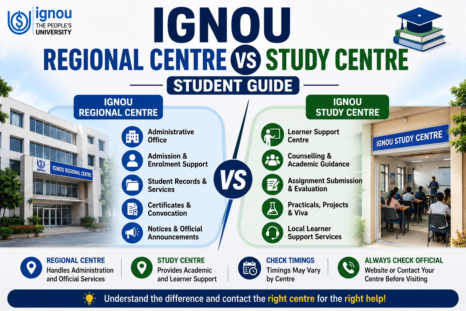 IGNOU Regional Centre vs Study Centre Student Guide