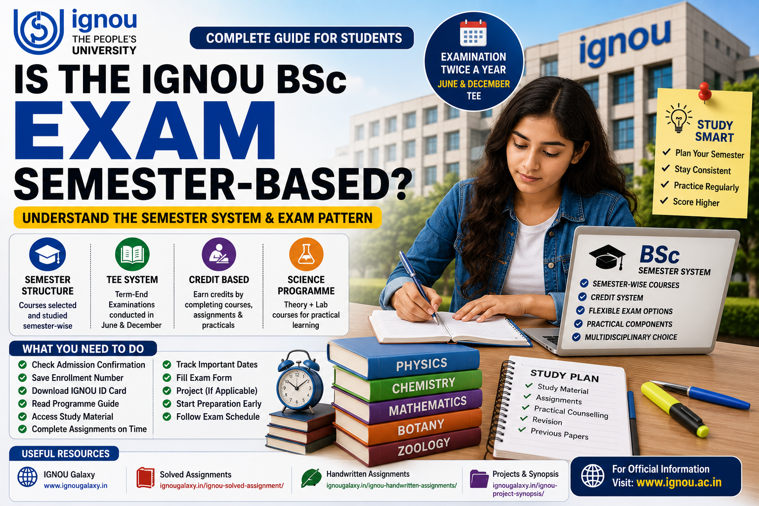 Is the IGNOU BSc Exam Semester-Based Complete Guide