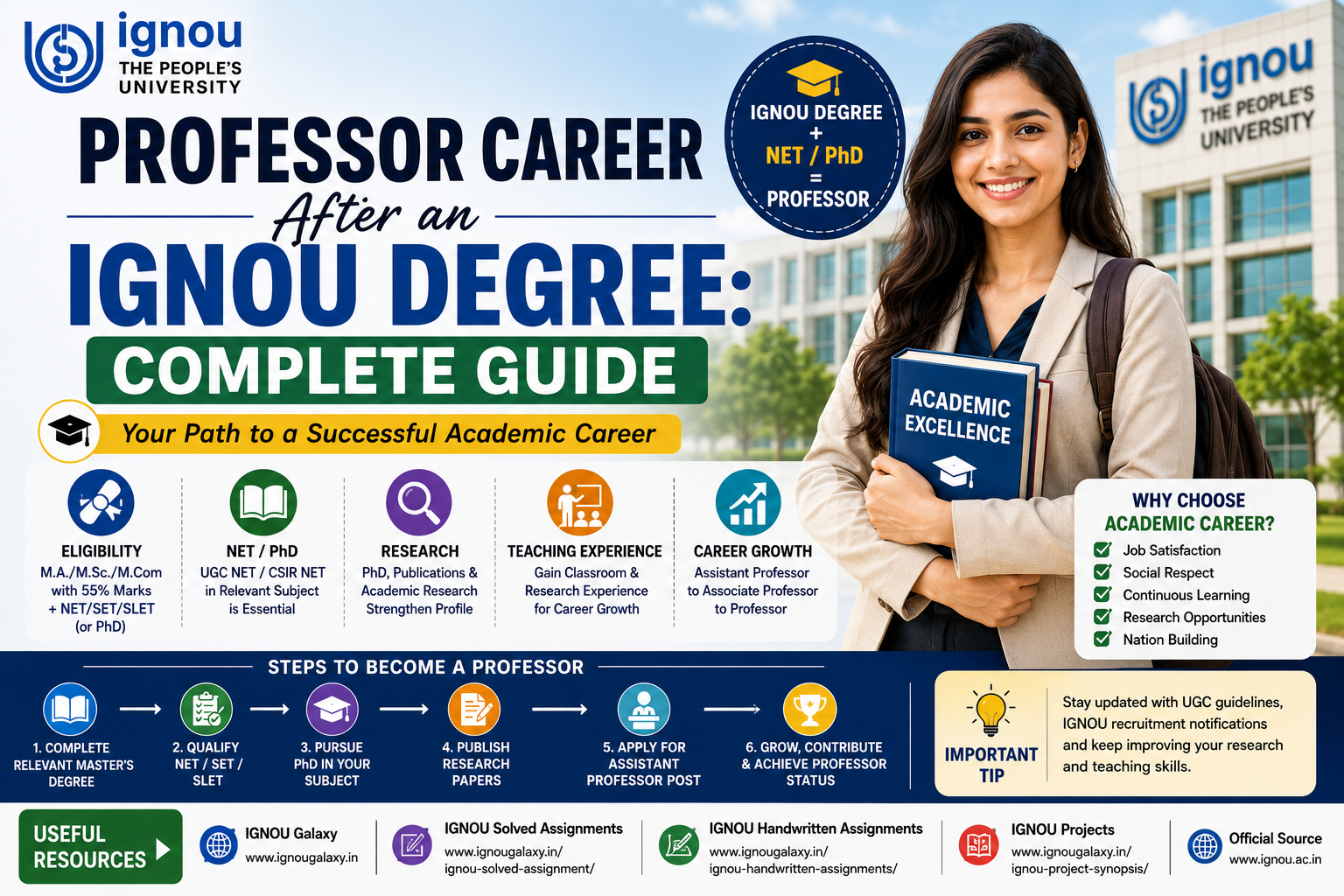 Professor Career After an IGNOU Degree Complete Guide