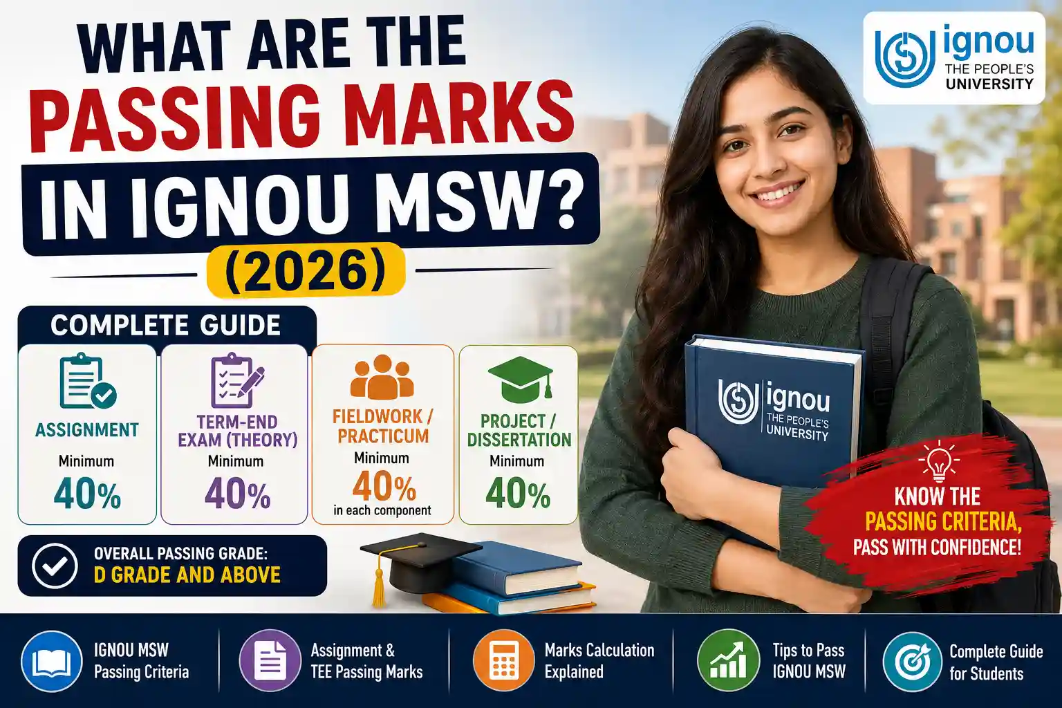 What Are the Passing Marks in IGNOU MSW 2026