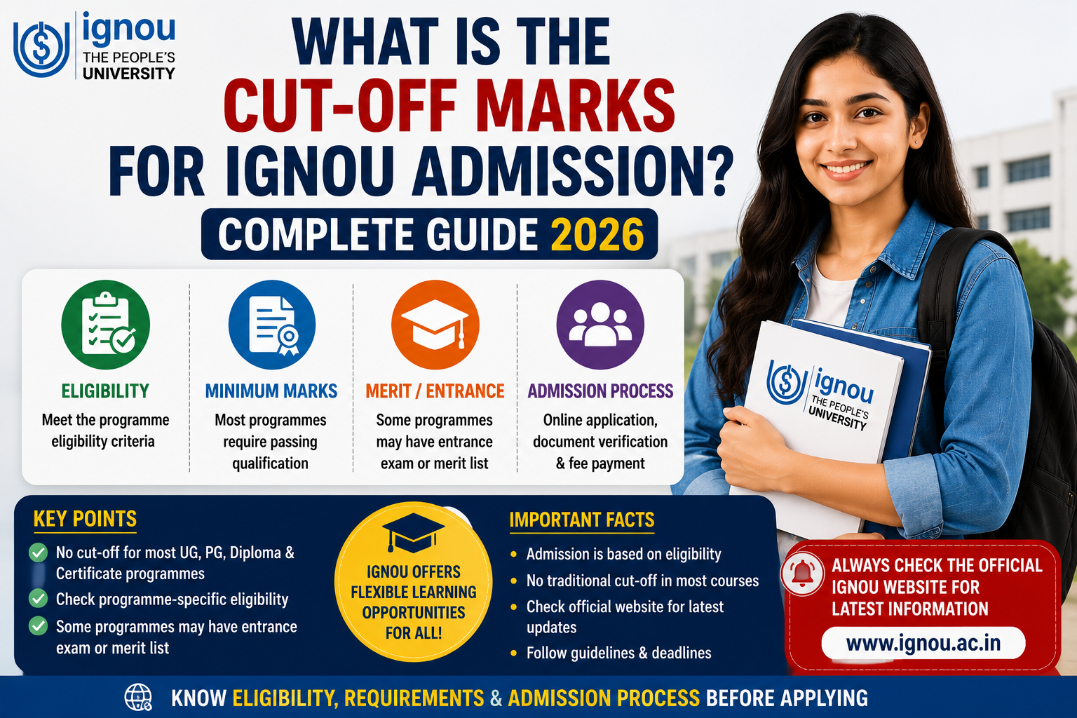 What Is the Cut-Off Marks for IGNOU Admission: Complete Guide