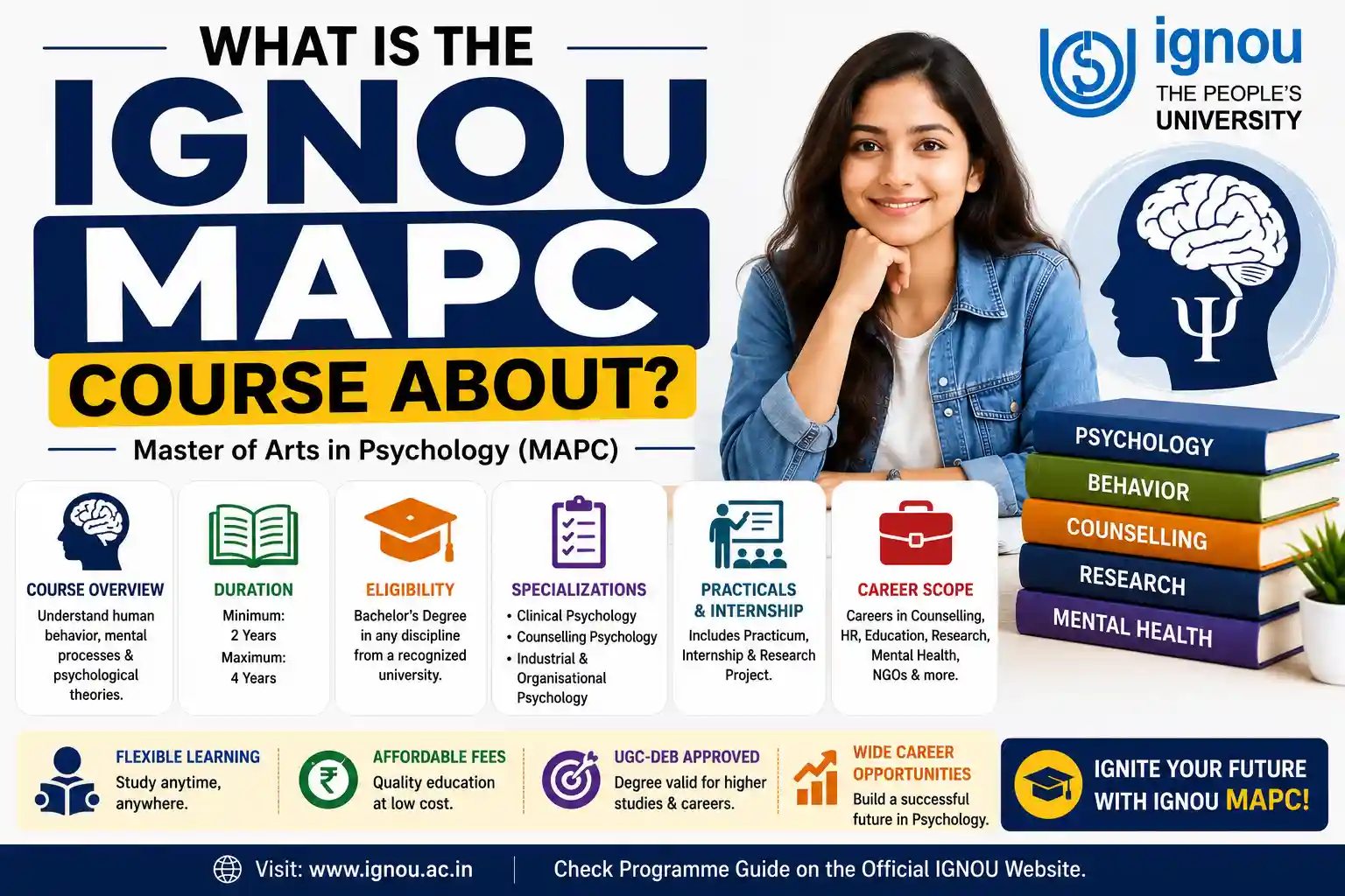 What Is the IGNOU MAPC Course About