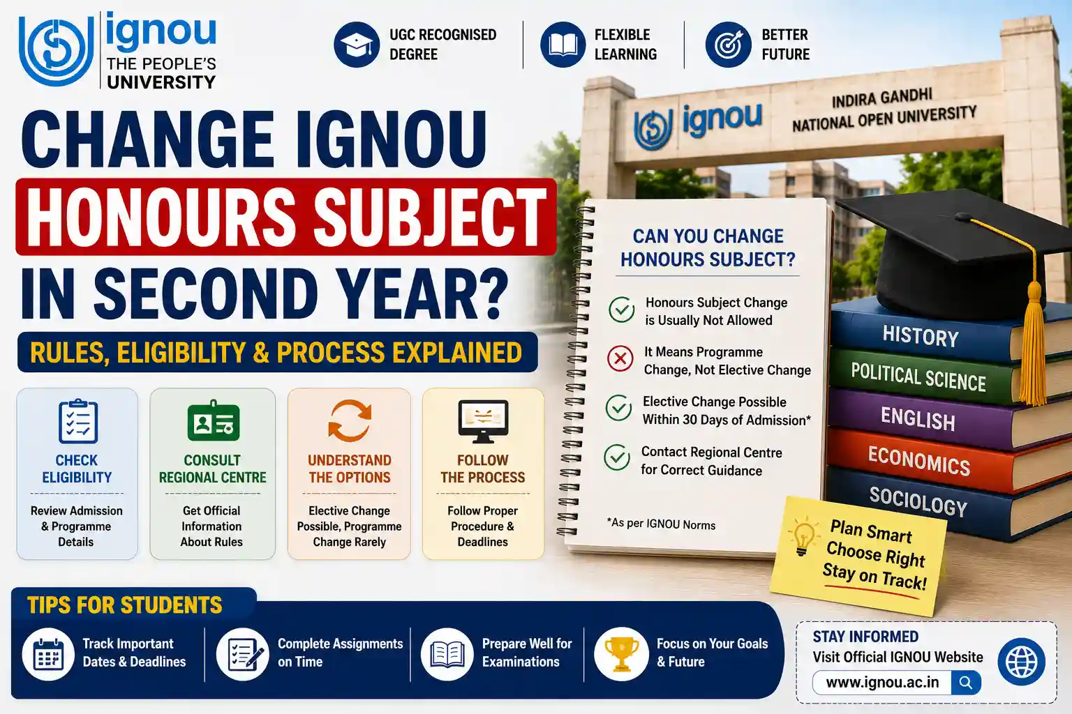 Change IGNOU Honours Subject in Second Year?